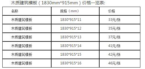 2019年广西建筑模板价格